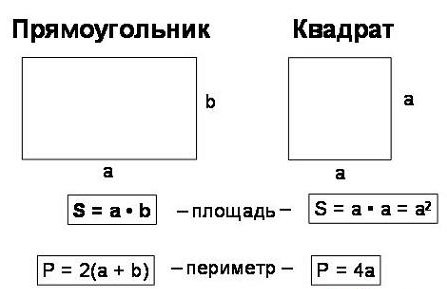 Сколько покупать ламината на комнату doma info