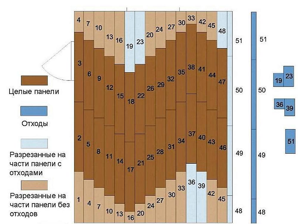Схема укладки ламината фото