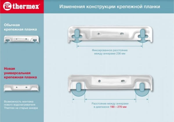 Водонагреватель эл. Thermex 50л EDISSON ER 50V 1,5 кВт К